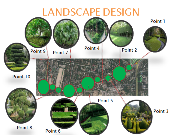 Plan and Execute Landscape Projects